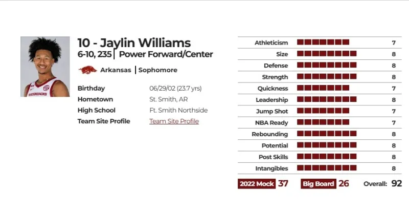 中国kaiyun·体育官方网站-把约基奇气到暴怒的杰林-威廉姆斯到底是什么来头？