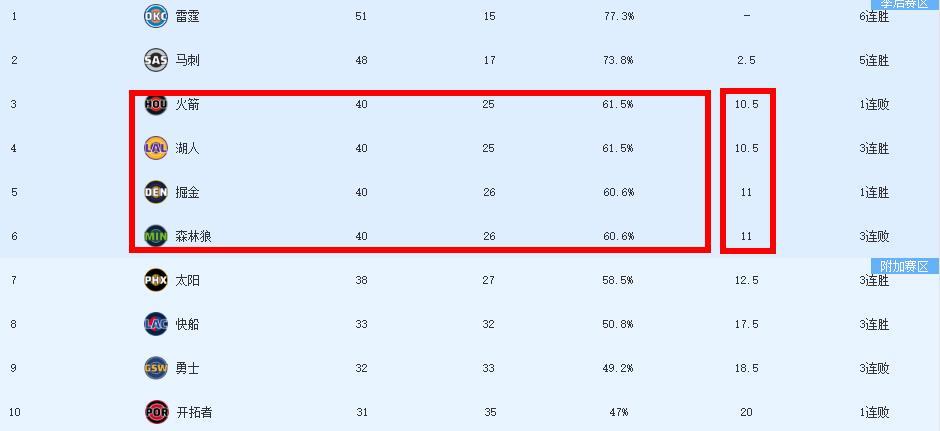 开云·体育app中国官方网站开云-一场36分惨败！湖人重回西部第4：杜兰特争冠无望！